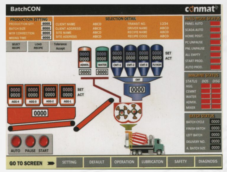 SCADA System